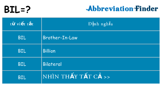 bil hiện những gì đứng cho