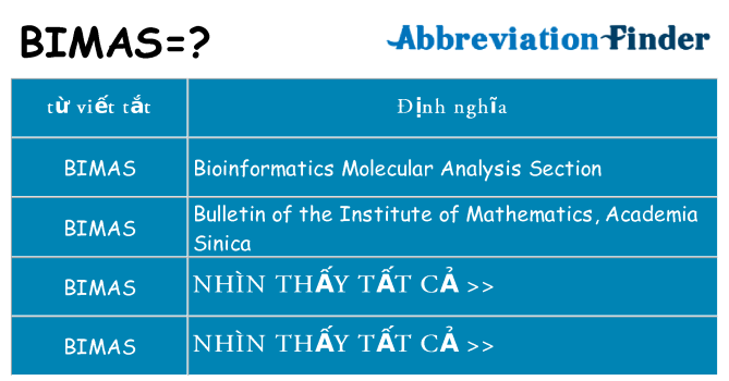 bimas hiện những gì đứng cho