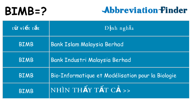 bimb hiện những gì đứng cho