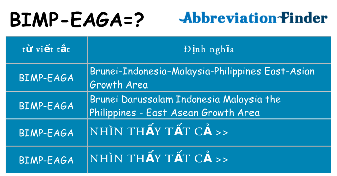 bimp-eaga hiện những gì đứng cho