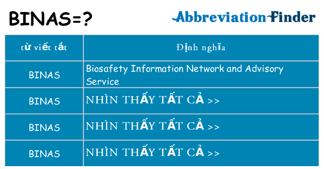 binas hiện những gì đứng cho