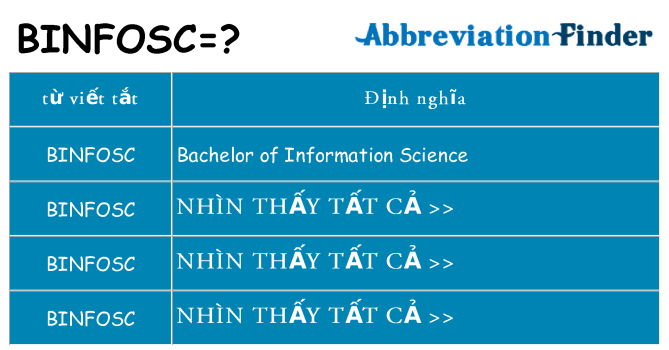 binfosc hiện những gì đứng cho