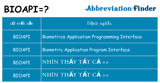 bioapi hiện những gì đứng cho