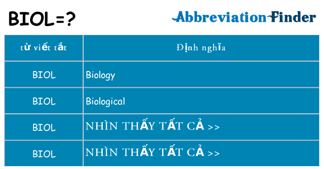 biol hiện những gì đứng cho