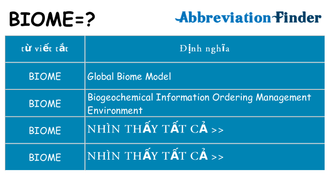 biome hiện những gì đứng cho