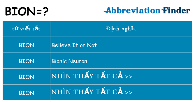 bion hiện những gì đứng cho