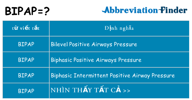 bipap hiện những gì đứng cho