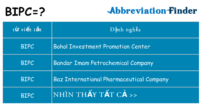 bipc hiện những gì đứng cho
