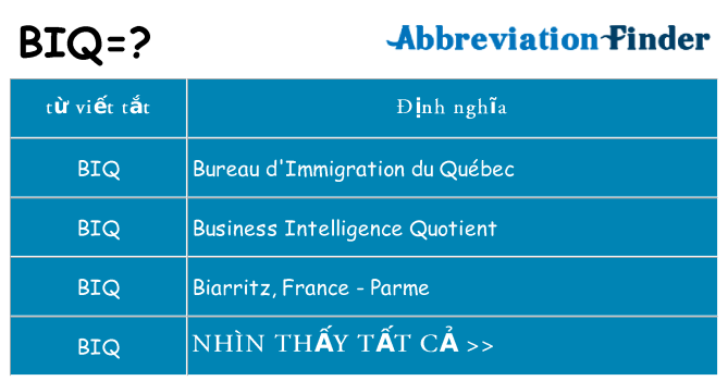 biq hiện những gì đứng cho