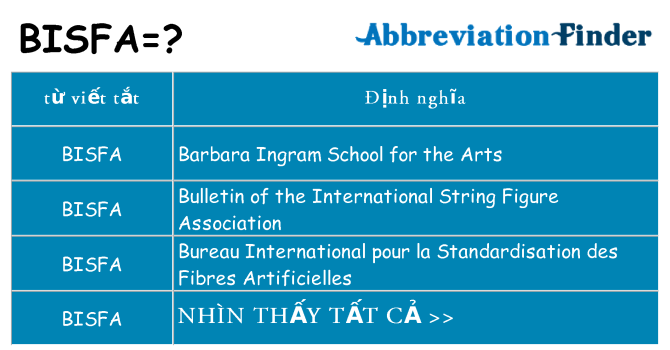 bisfa hiện những gì đứng cho