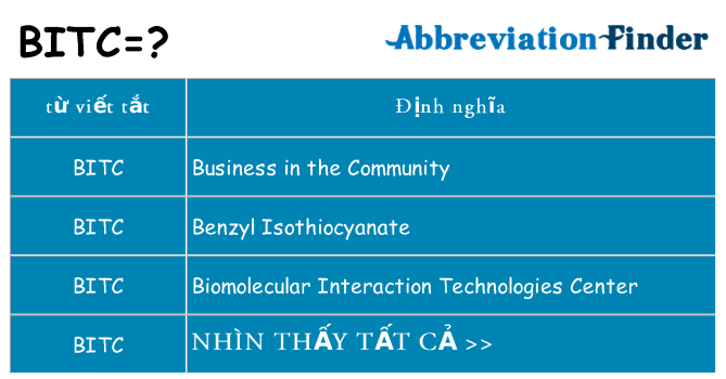 bitc hiện những gì đứng cho