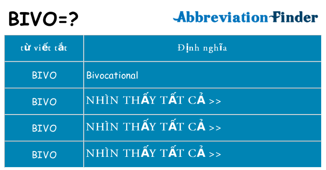 bivo hiện những gì đứng cho