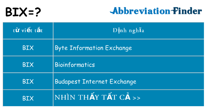 bix hiện những gì đứng cho