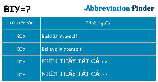 biy hiện những gì đứng cho