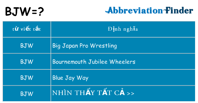 bjw hiện những gì đứng cho
