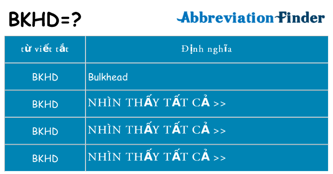 bkhd hiện những gì đứng cho