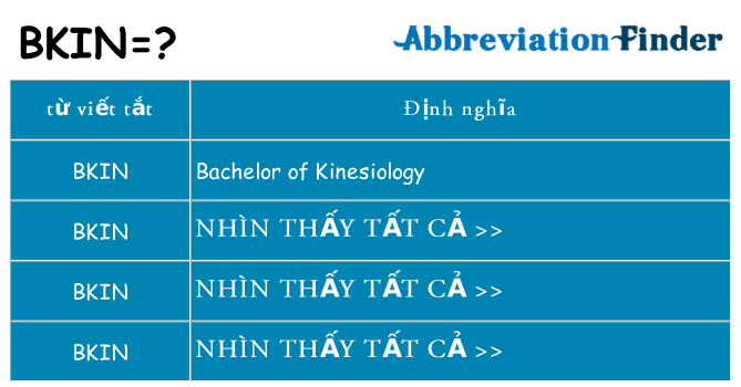 bkin hiện những gì đứng cho