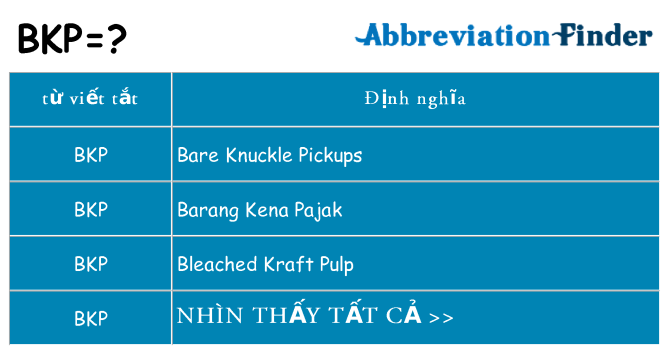 bkp hiện những gì đứng cho