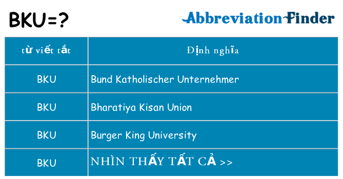 bku hiện những gì đứng cho