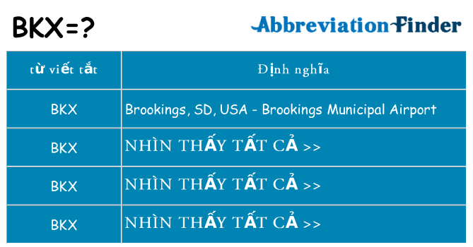 bkx hiện những gì đứng cho