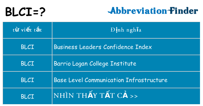 blci hiện những gì đứng cho