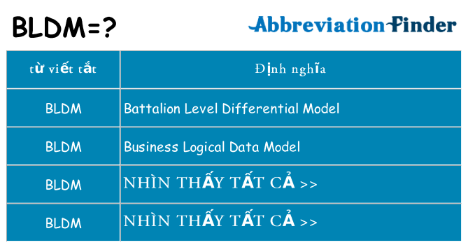 bldm hiện những gì đứng cho