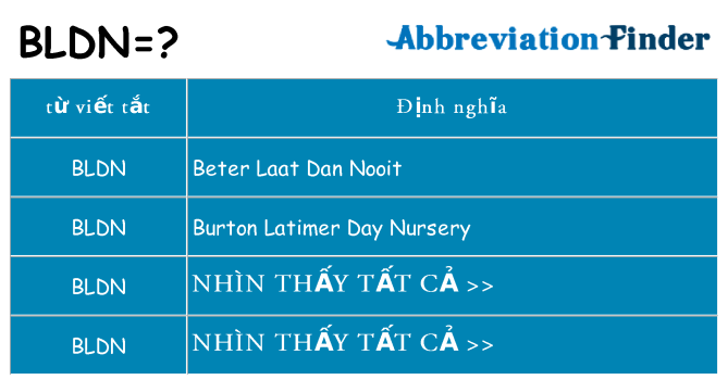 bldn hiện những gì đứng cho