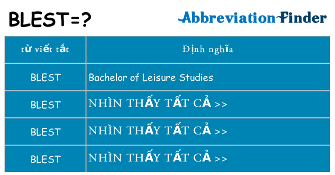 blest hiện những gì đứng cho