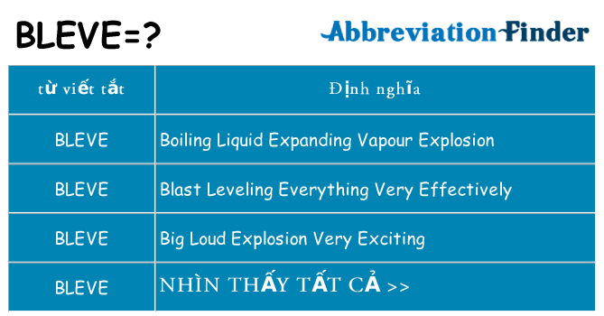 bleve hiện những gì đứng cho