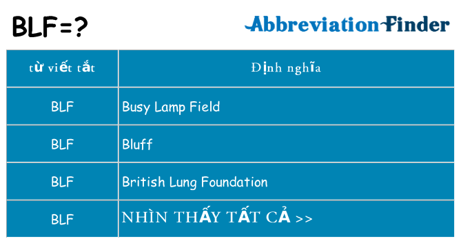 blf hiện những gì đứng cho