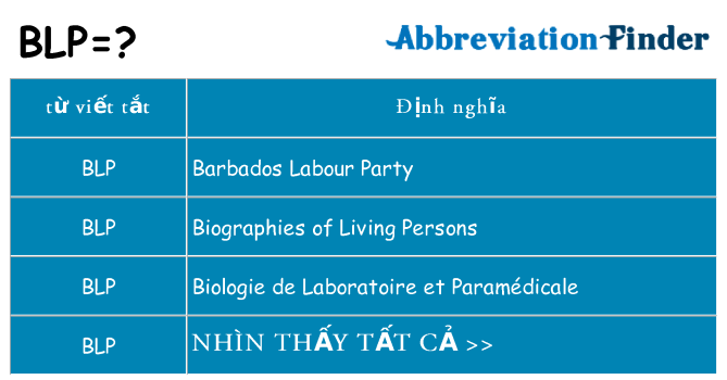 blp hiện những gì đứng cho