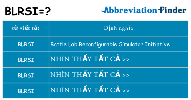 blrsi hiện những gì đứng cho