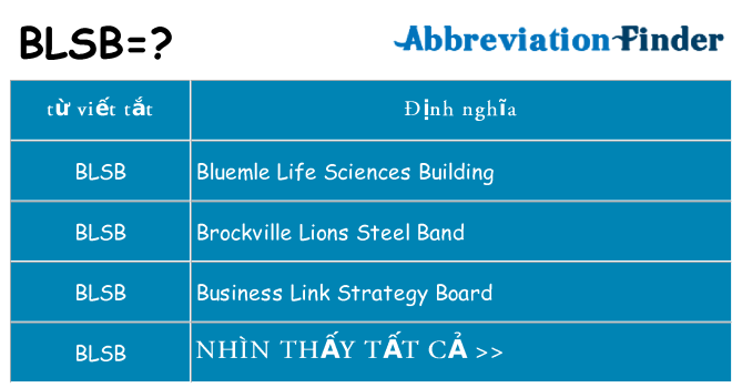 blsb hiện những gì đứng cho