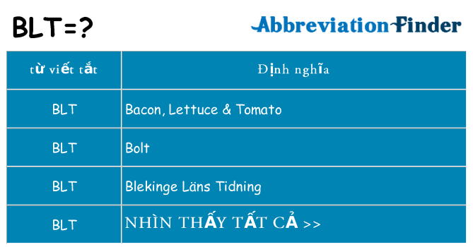 blt hiện những gì đứng cho