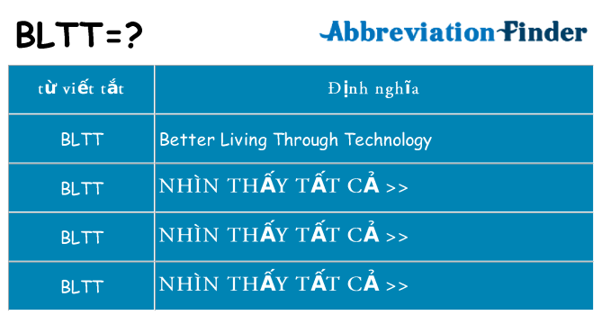 bltt hiện những gì đứng cho