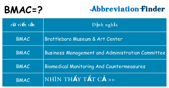 bmac hiện những gì đứng cho