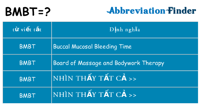 bmbt hiện những gì đứng cho