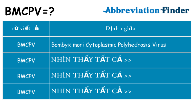 bmcpv hiện những gì đứng cho