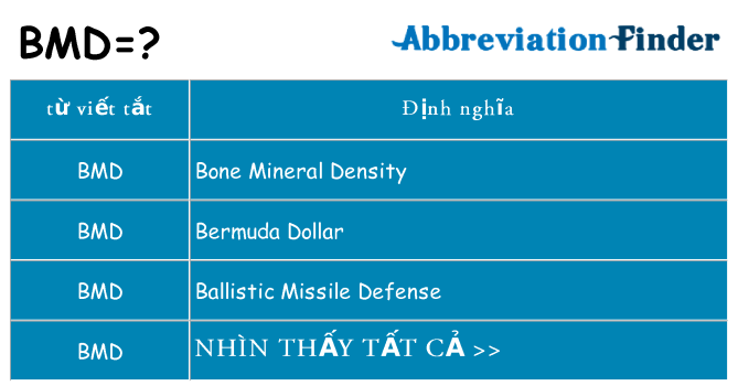 bmd hiện những gì đứng cho
