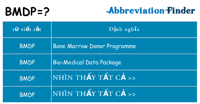 bmdp hiện những gì đứng cho