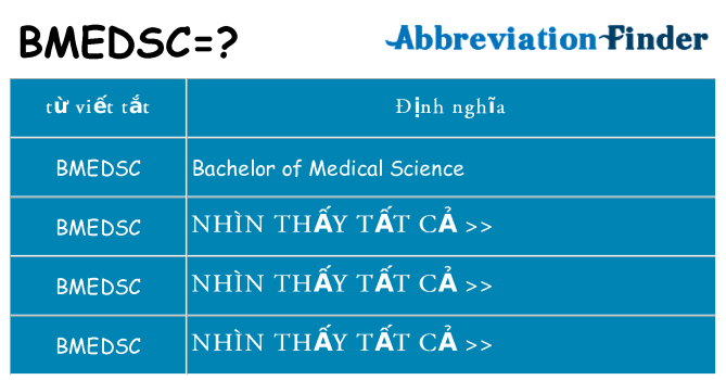 bmedsc hiện những gì đứng cho