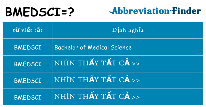 bmedsci hiện những gì đứng cho