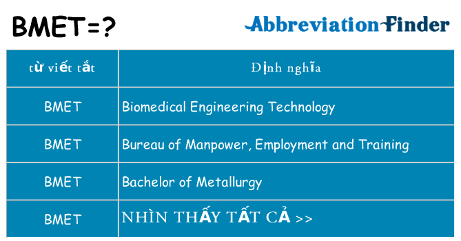 bmet hiện những gì đứng cho