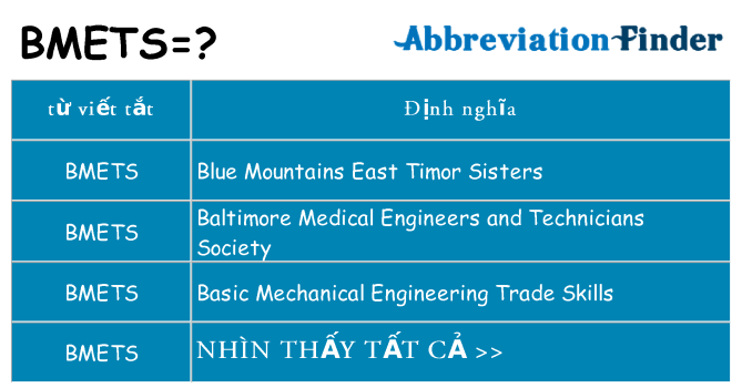 bmets hiện những gì đứng cho