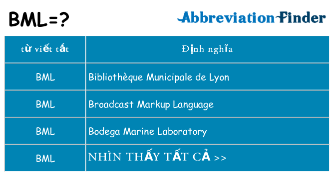 bml hiện những gì đứng cho