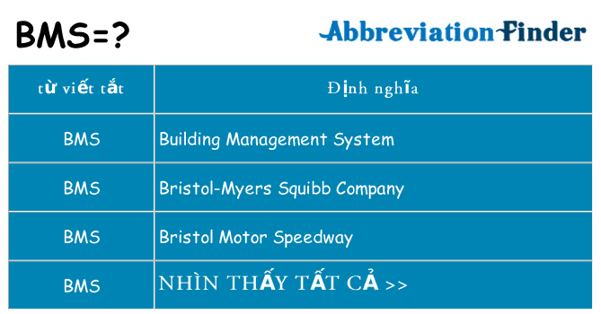 bms hiện những gì đứng cho