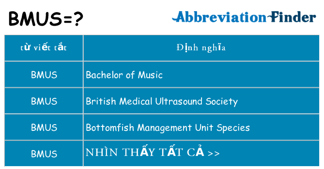 bmus hiện những gì đứng cho