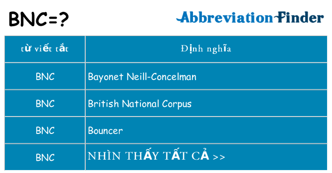 bnc hiện những gì đứng cho