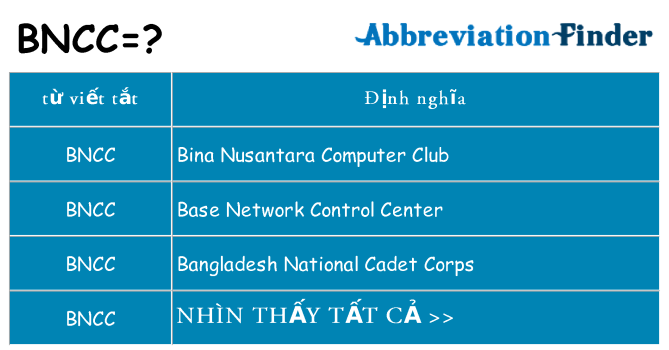 bncc hiện những gì đứng cho