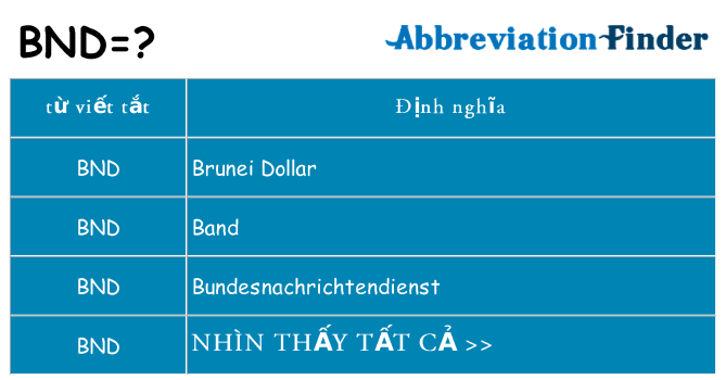 bnd hiện những gì đứng cho